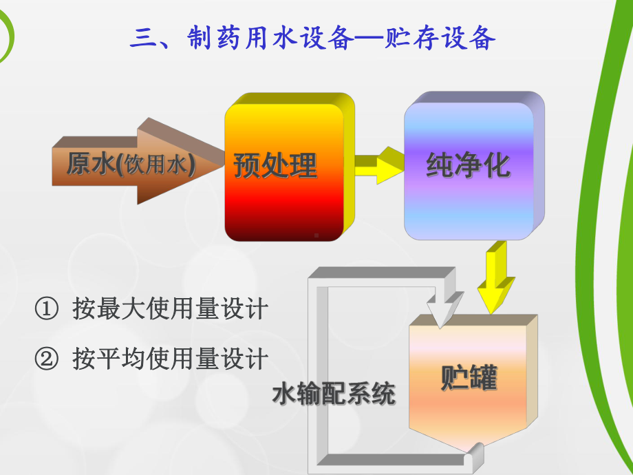 制药用水设备—贮存设备(某知名药企培训)课件.ppt_第1页