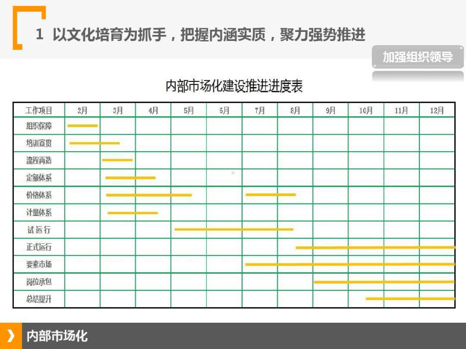 内部市场化建设方案PPT幻灯片共33页.ppt_第3页