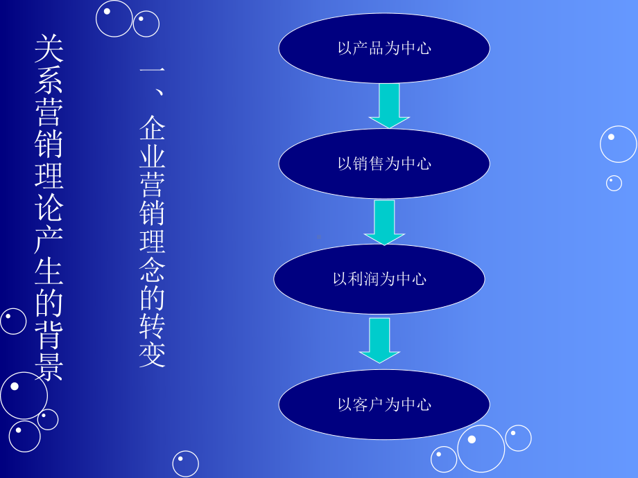 关系营销与客户关系管理战略(ppt-50页)课件.ppt_第3页