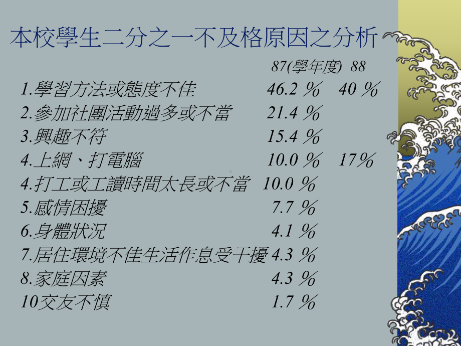 创意教学与实例分享课件.ppt_第2页