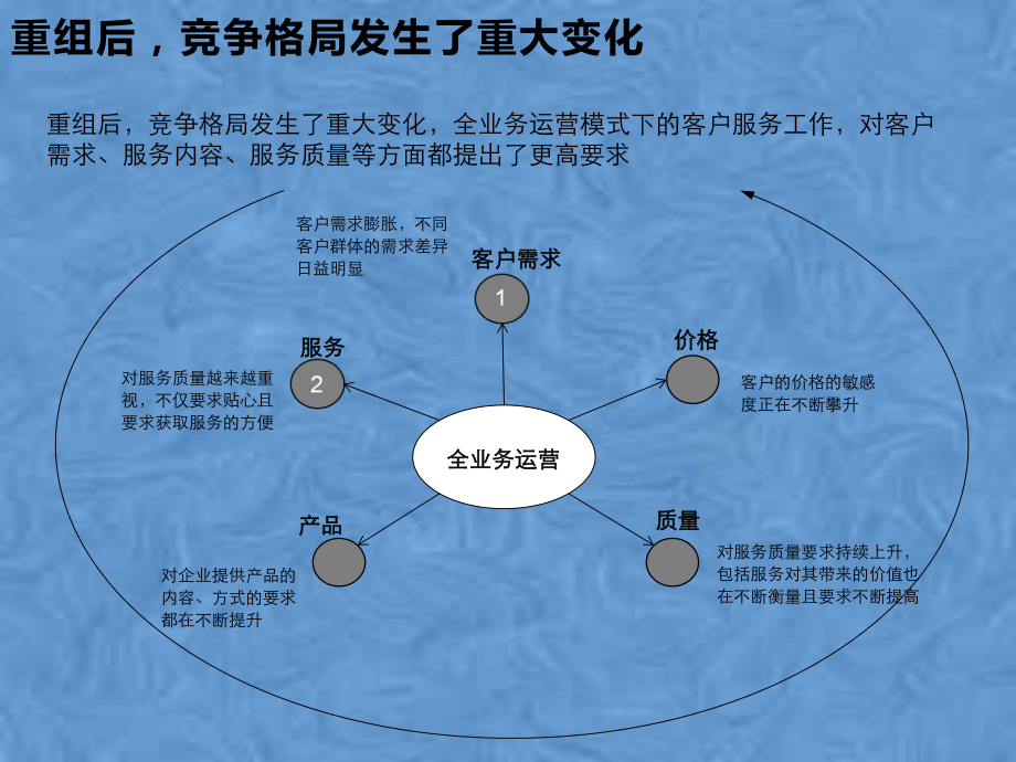 加强客户关怀有效提升客户满意度和忠诚度课件.pptx_第3页