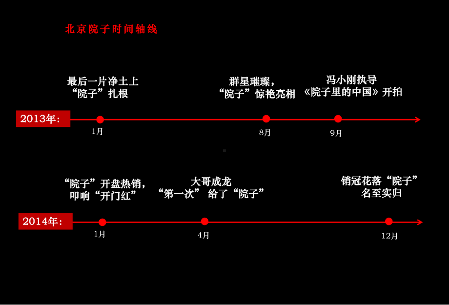 北京院子年度推广策略提报-100P以上课件.pptx_第3页