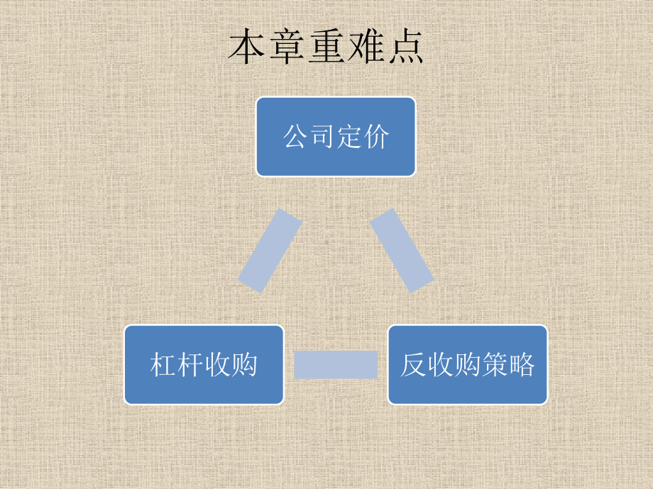 公司金融公司的收购兼并课件.pptx_第2页