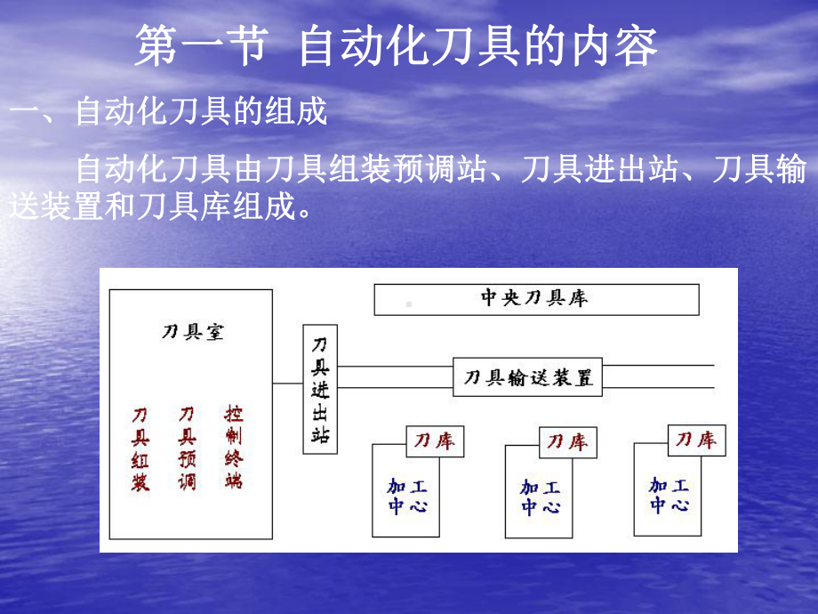 刀具自动化培训(技师培训)课件.ppt_第3页