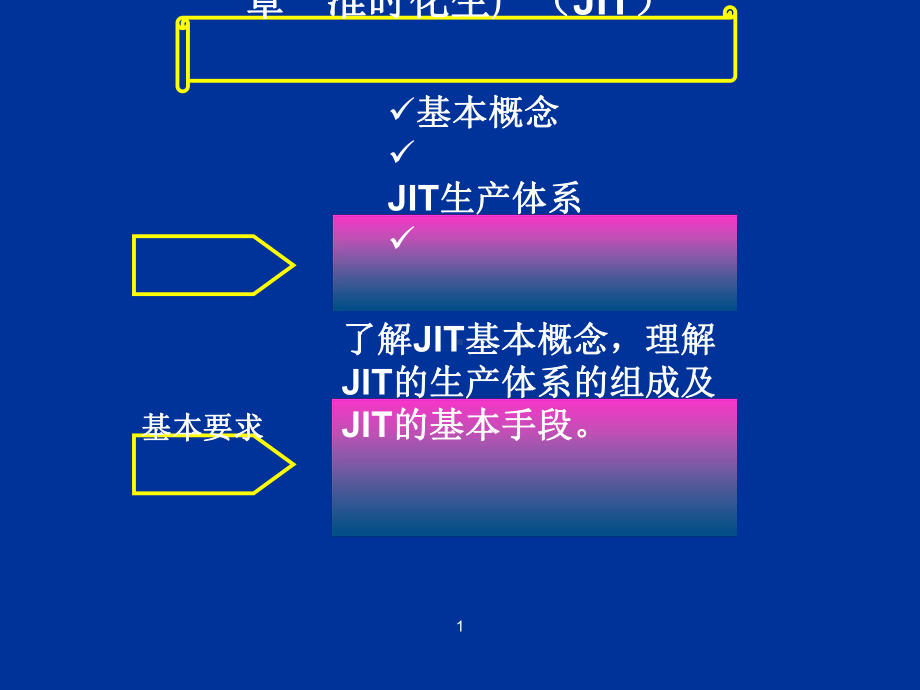 准时化生产JIT培训课件(PPT-81张).ppt_第1页