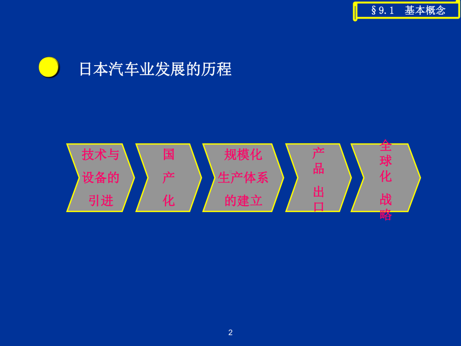 准时化生产JIT培训课件(PPT-81张).ppt_第2页