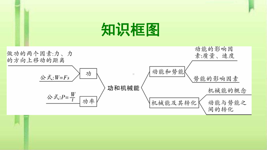 功和机械能ppt11-人教版课件.ppt_第2页