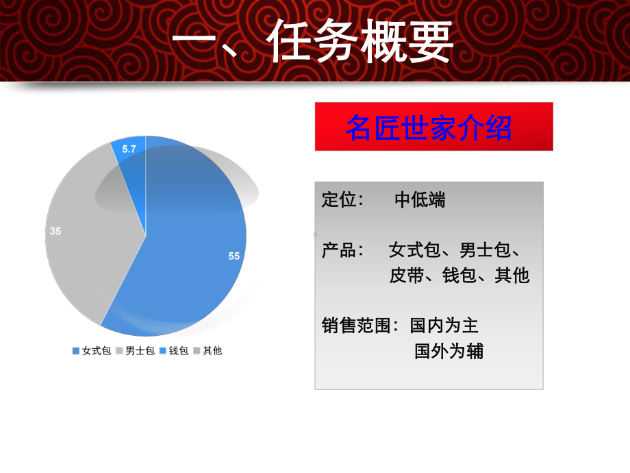 公司网络营销策划方案.pptx_第3页