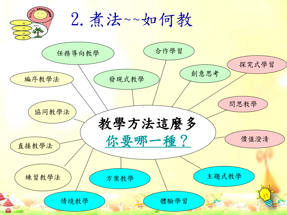 创意教学策略课件.ppt_第3页