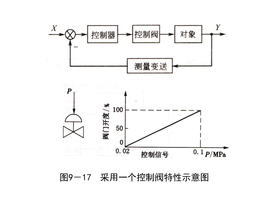 分程控制原理课件.ppt_第2页