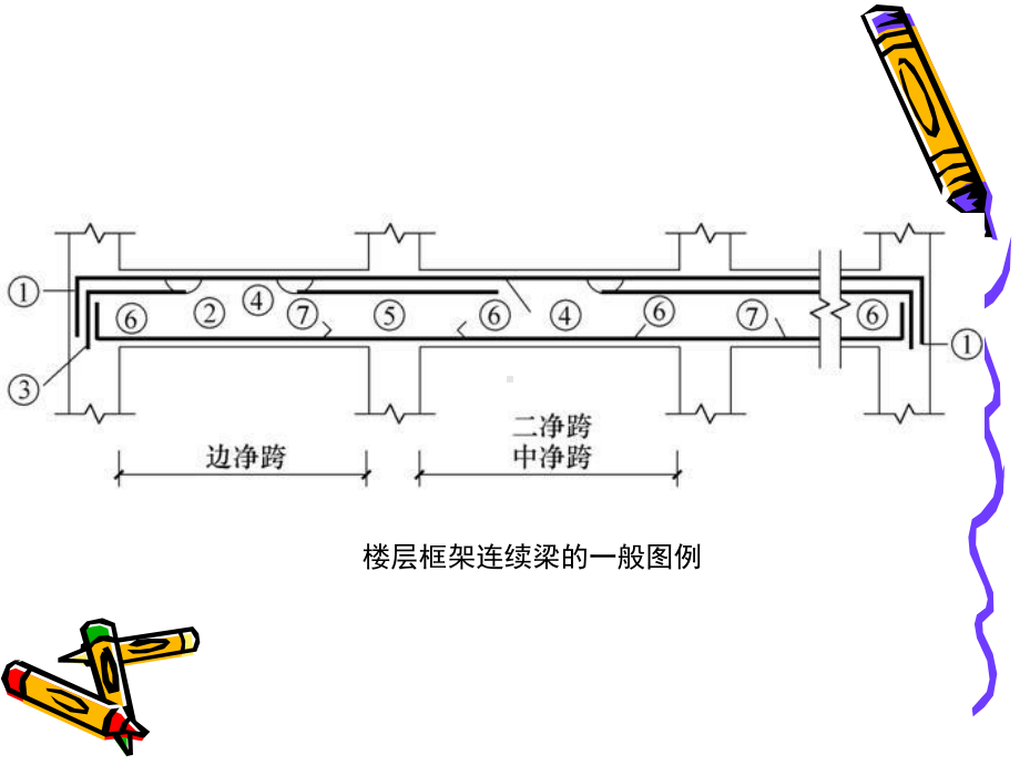 单元5框架连续梁钢筋翻样与下料课件.ppt_第3页