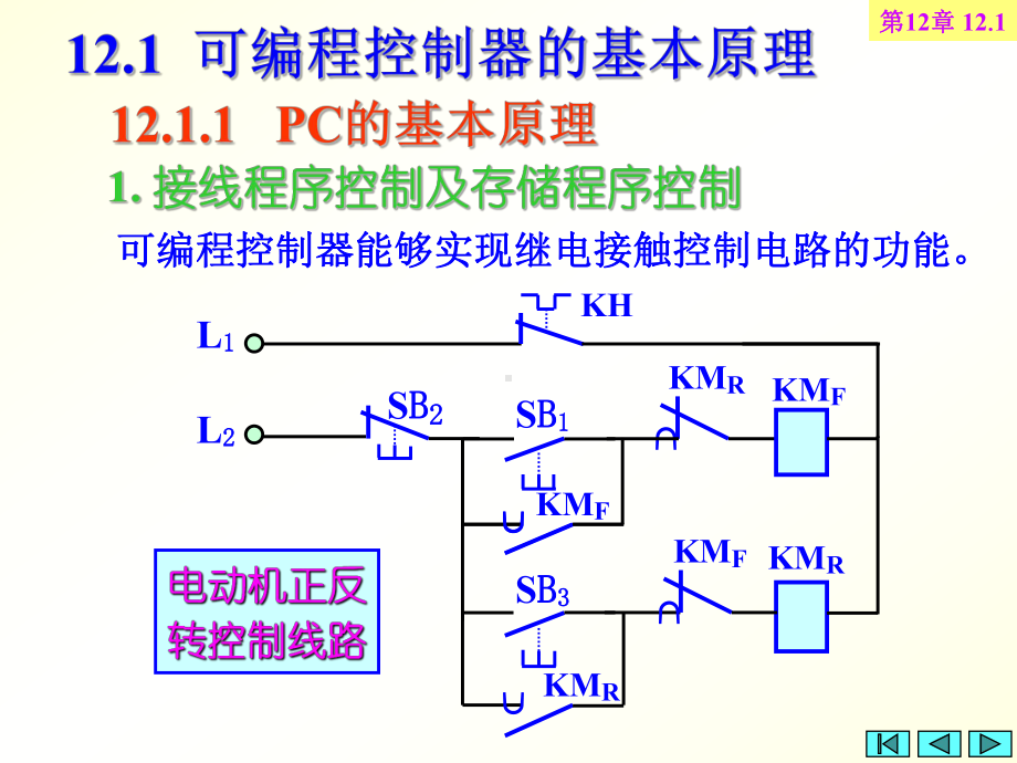 可编程控制器及其应用课件1.ppt_第3页