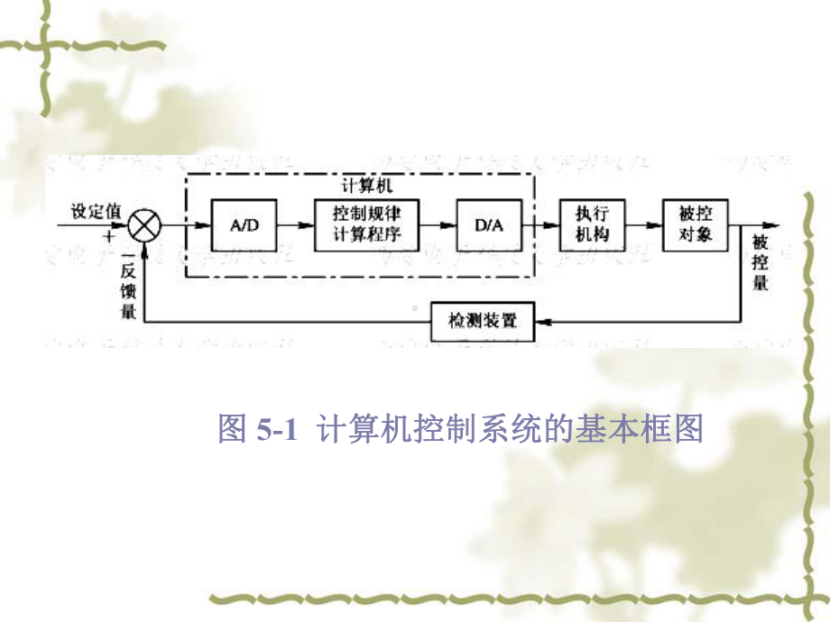 再经过DA转换器课件.ppt_第3页