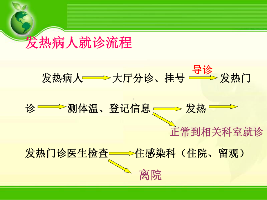 发热病人就诊及处置流程PPT课件.ppt_第3页