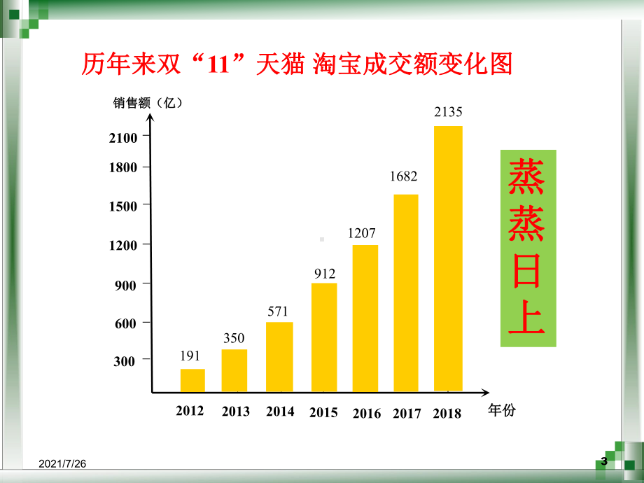 函数的单调性(中职)课件.ppt_第3页