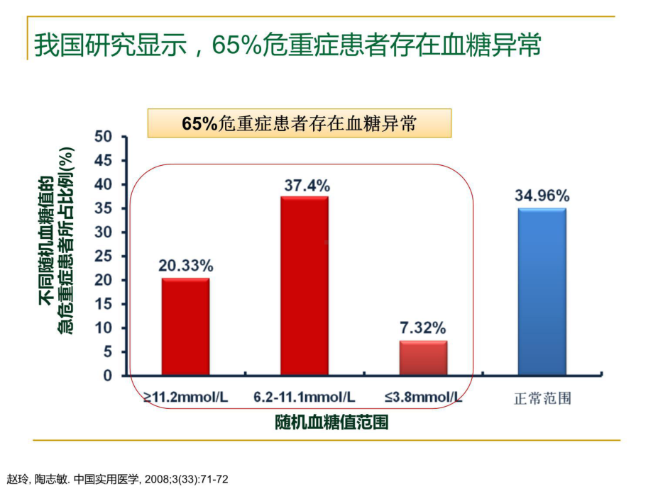 危重症患者的血糖管理教学文稿课件.ppt_第3页