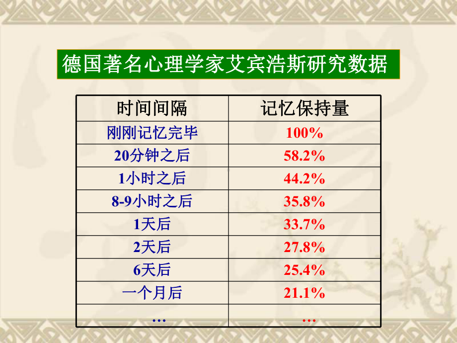 函数的单调性-苏教版课件.ppt_第2页