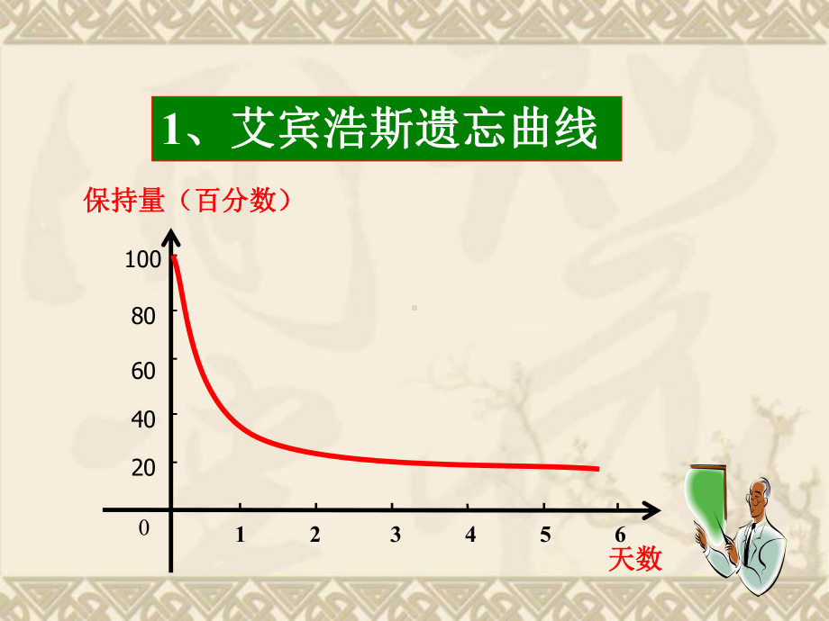 函数的单调性-苏教版课件.ppt_第3页