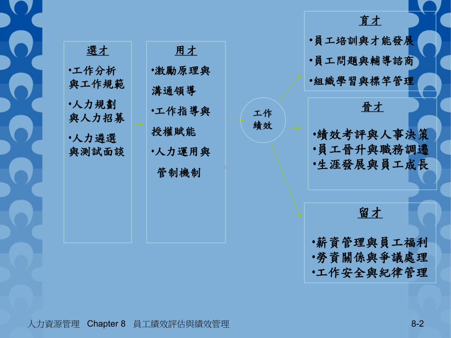 员工绩效与绩效管理课件.ppt_第2页