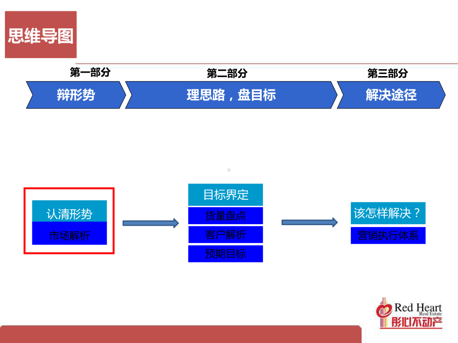 南通翠湖天地-营销策略执行报告课件.ppt_第2页