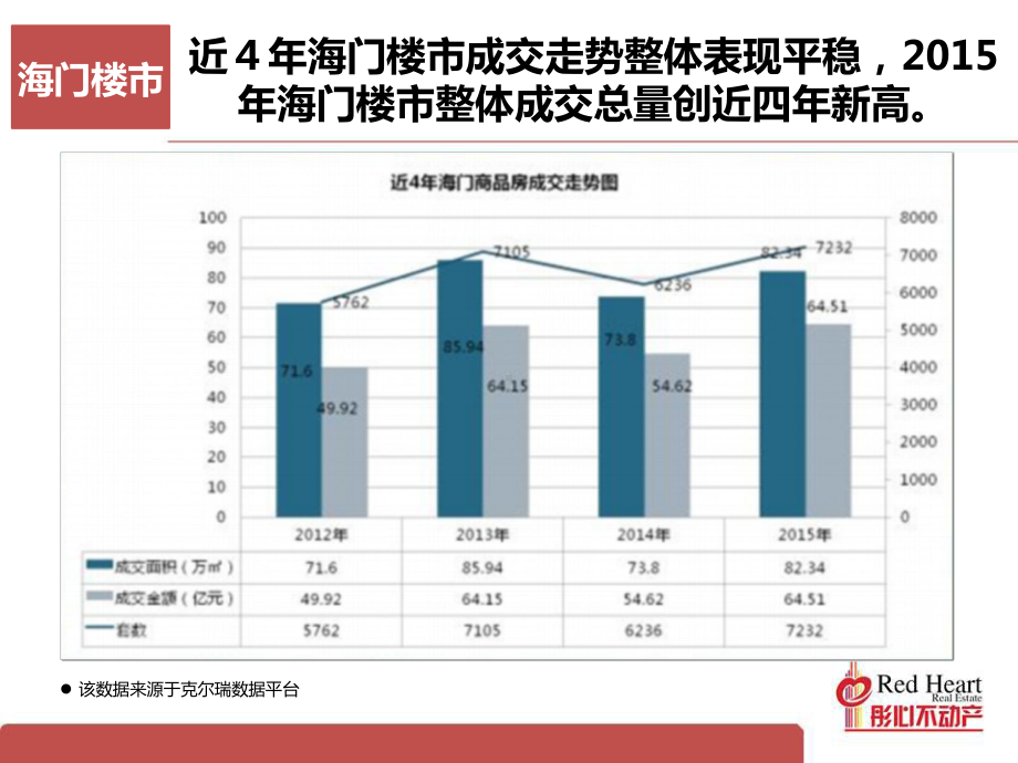 南通翠湖天地-营销策略执行报告课件.ppt_第3页