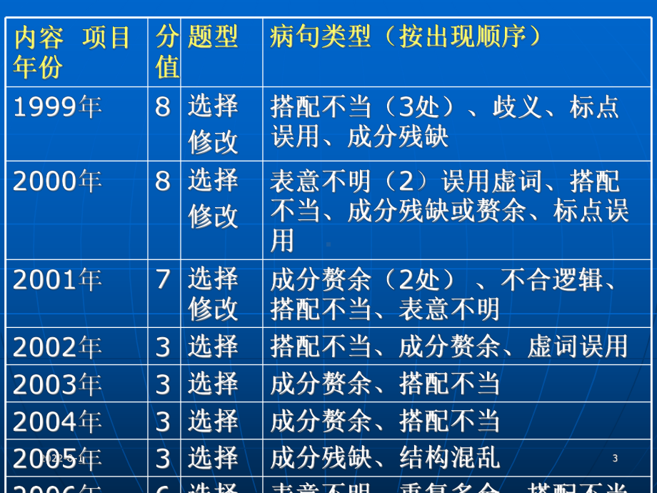 六种病句类型课件.ppt_第3页