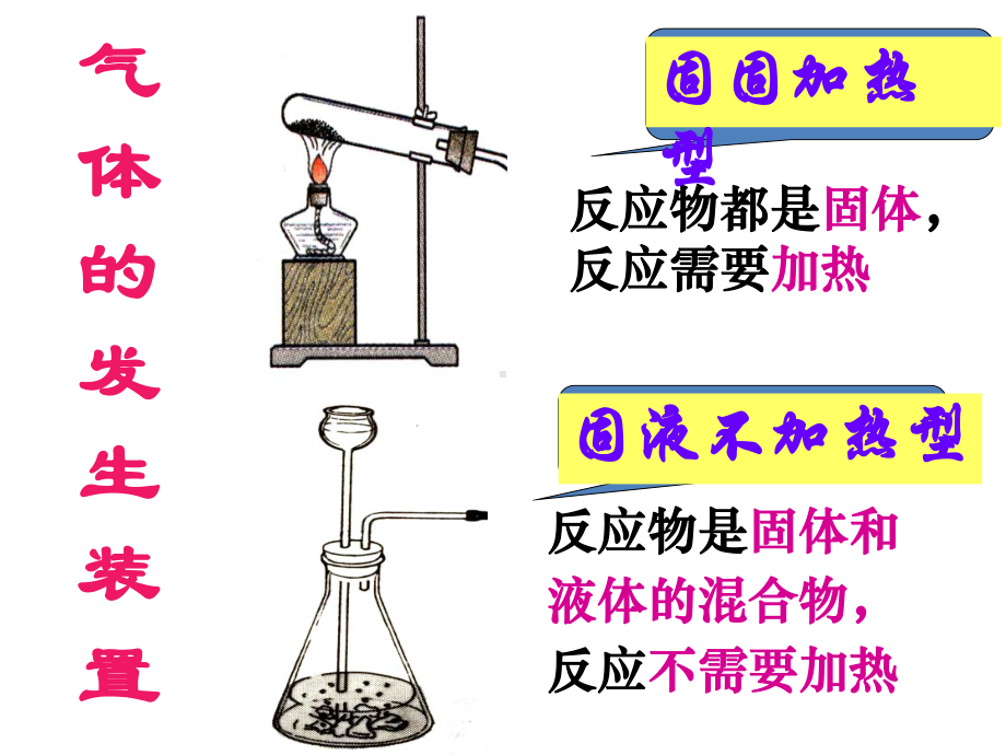 化学基本实验三大气体制取仪器连接课件.ppt_第1页