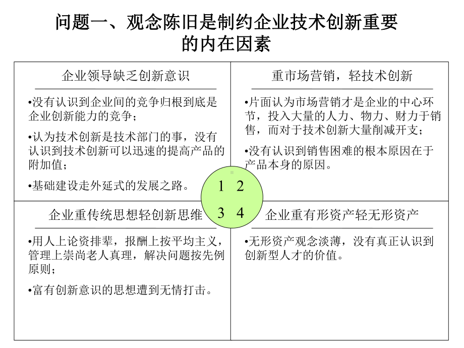 创新管理(ppt)课件.ppt_第3页