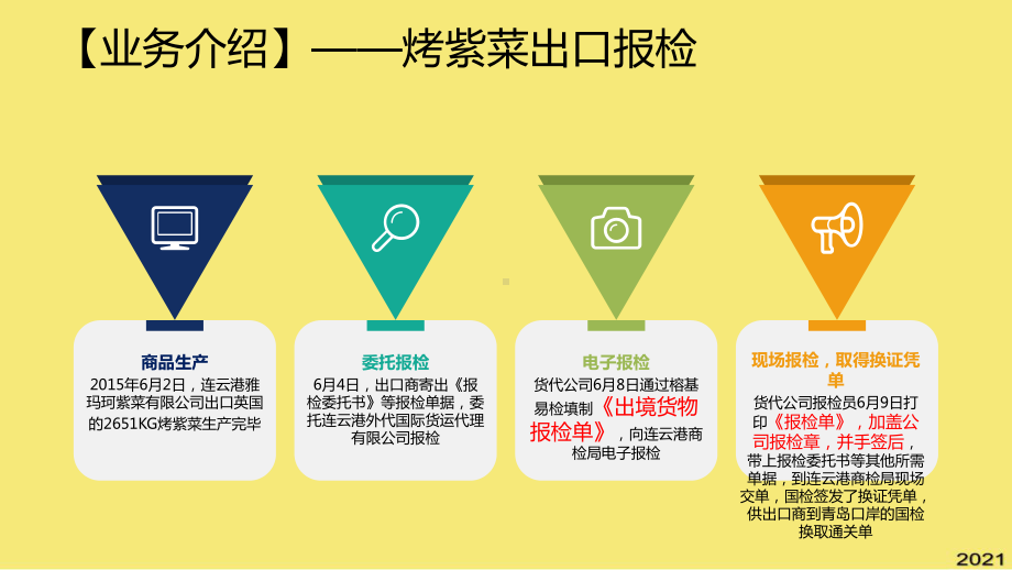 出口报检单案例优秀课件.pptx_第3页