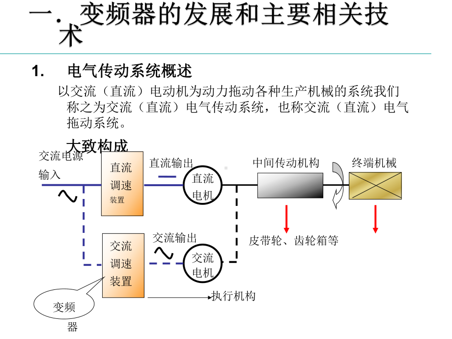 变频器的应用与维护(冶金行业内部培训)课件.ppt_第2页