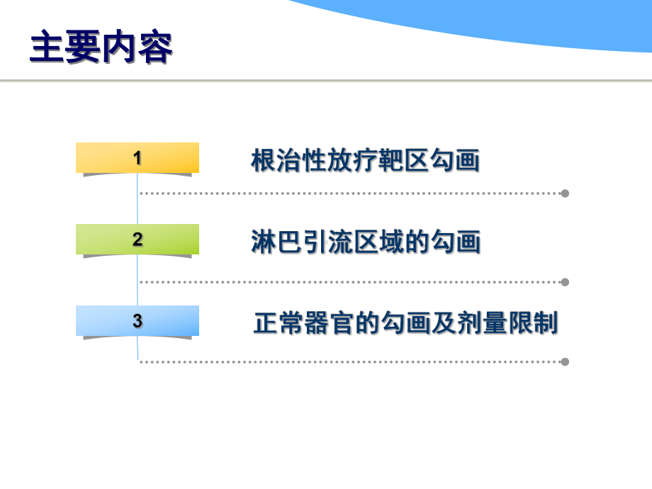 前列腺癌精确放疗规范课件.ppt_第3页