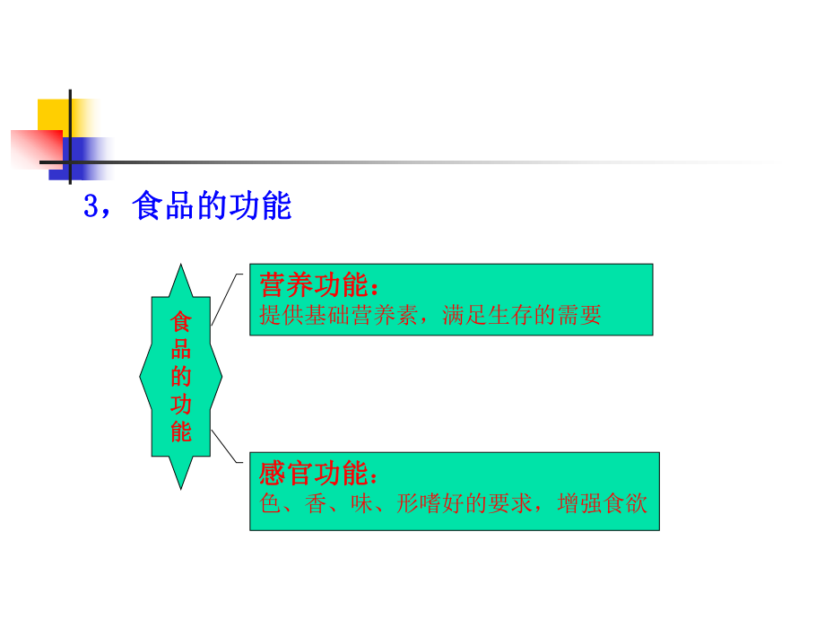 功能性食品概论课件.ppt_第3页