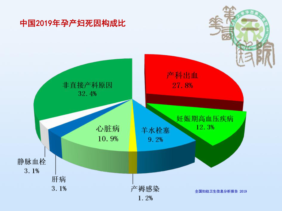 凶险型前置胎盘的管理策略-精品课件.ppt_第2页