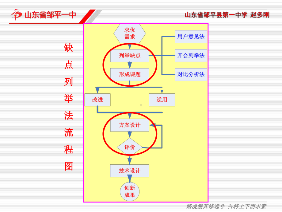 创新发明技法-和田十二法概要课件.ppt_第1页