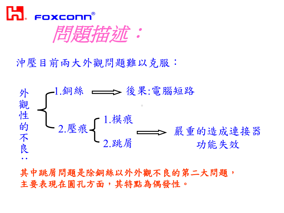 冲裁防跳屑改善课件.ppt_第3页