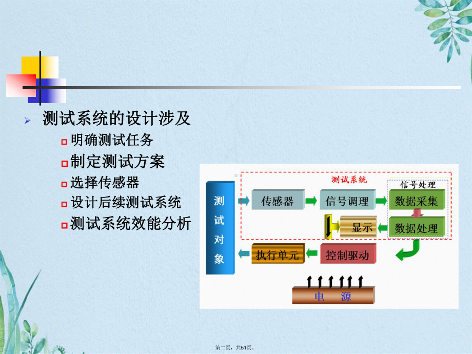 典型测试系统设计案例(共51张PPT).pptx_第2页