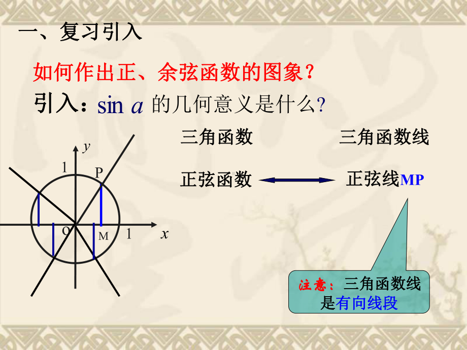 公开课正弦函数、余弦函数的图象课件.ppt_第3页