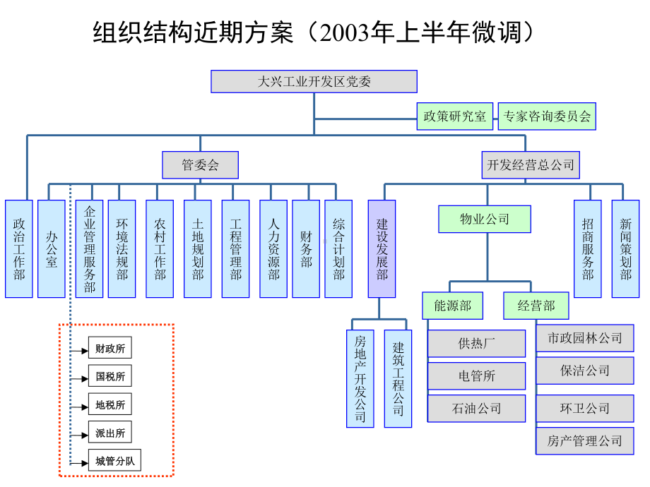 公司部门职责和岗位设置(ppt50页合集课件.ppt_第2页