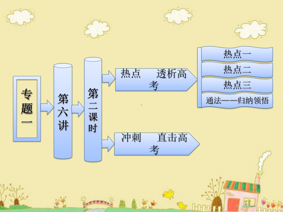 利用导数解决不等式、方程解的问题课件.ppt_第2页