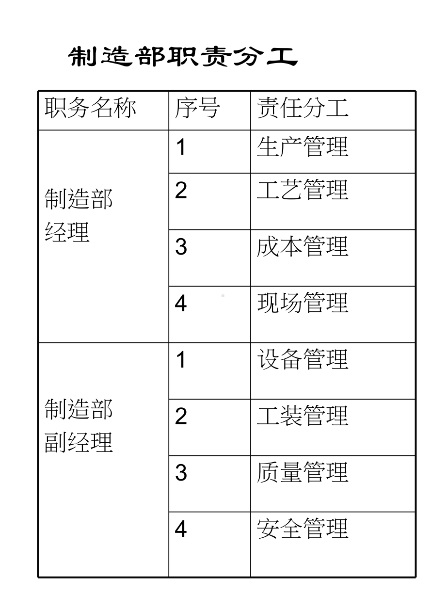 制造部绩效管理诊断培训教材(PPT-25页)课件.ppt_第2页