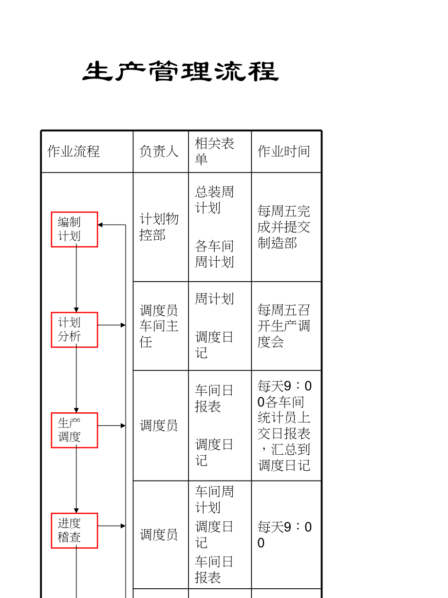 制造部绩效管理诊断培训教材(PPT-25页)课件.ppt_第3页