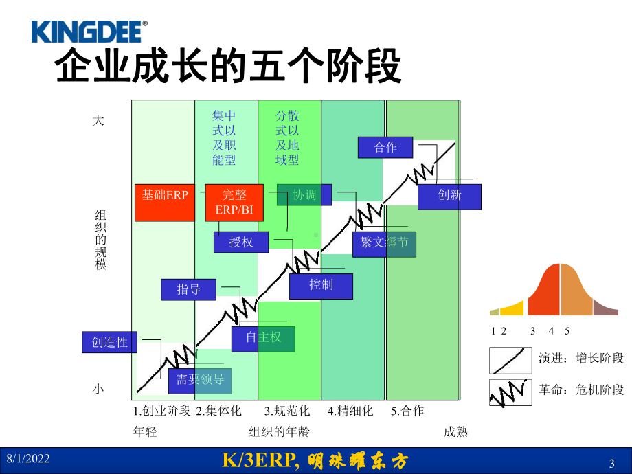 制造业个性化推广方案(ppt-33页).ppt_第3页