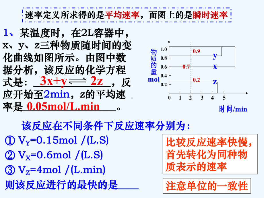 化学反应速率化学平衡移动原理及其课件.ppt_第3页