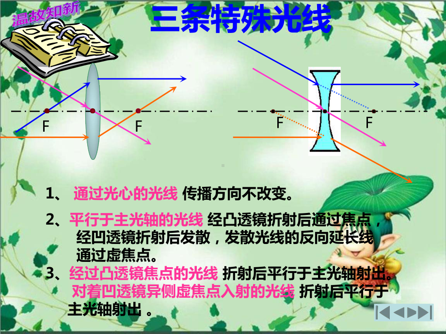 凸透镜成像规律PPT(同名205)课件.ppt_第2页