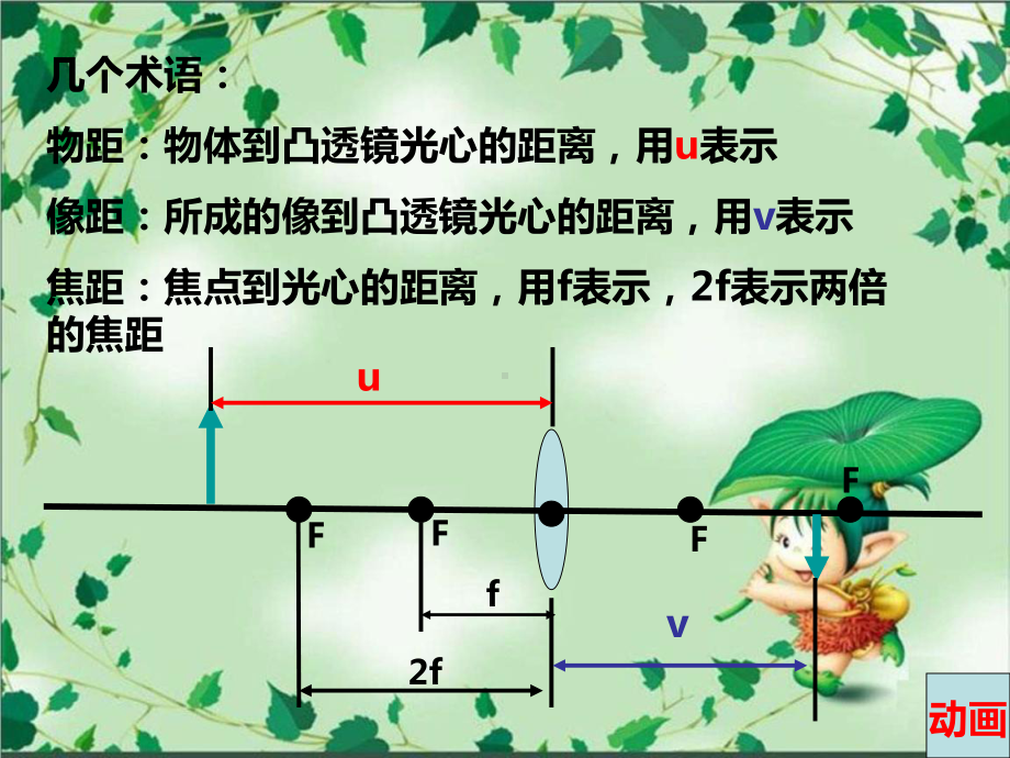 凸透镜成像规律PPT(同名205)课件.ppt_第3页