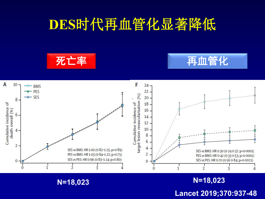 冠心病PCI治疗现状及展望-PPT课件.ppt_第3页