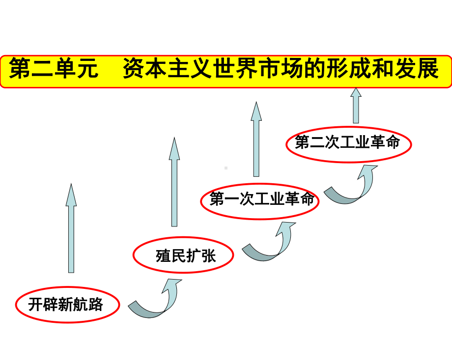 历史必修2第5课新航路的开辟详解课件.ppt_第1页