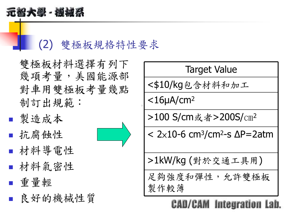 双极板功能及特性要求课件.ppt_第2页