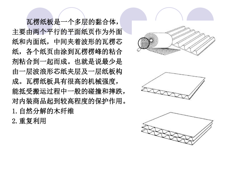 包装材料分类结构课件.pptx_第3页