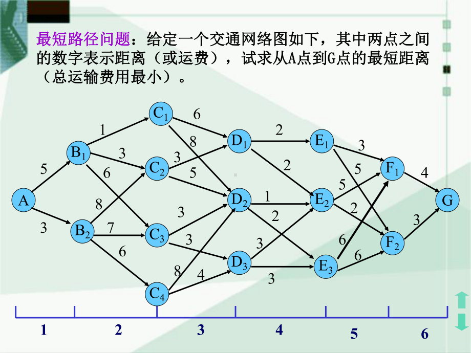 动态规划(ppt).ppt_第3页